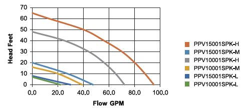 WPD07502K - Performance curve
