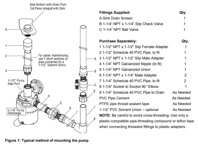 1/3 HP Utility Sink Pump - K2 Pumps