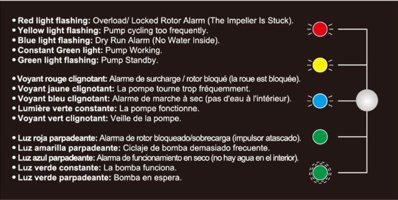 3/4 HP Convertible Jet Pump with Multi-function Diagnostic Capabilities - Image 3